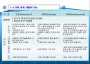 호텔의 인사 교육훈련관리 4페이지