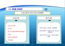 호텔의 인사 교육훈련관리 12페이지