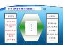 호텔의 인사 교육훈련관리 18페이지