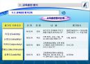 호텔의 인사 교육훈련관리 19페이지
