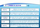호텔의 인사 교육훈련관리 24페이지