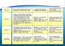 호텔의 인사 교육훈련관리 27페이지