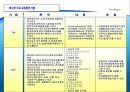 호텔의 인사 교육훈련관리 29페이지