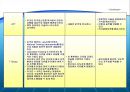 호텔의 인사 교육훈련관리 31페이지
