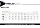 현대제철의 기업분석 18페이지