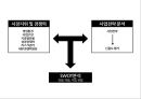 현대제철의 기업분석 23페이지