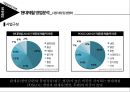 현대제철의 기업분석 25페이지