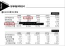 현대제철의 기업분석 51페이지