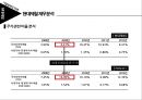 현대제철의 기업분석 53페이지