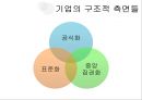 혁신을 위한 조직 구성 11페이지