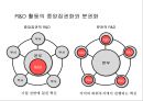 혁신을 위한 조직 구성 14페이지