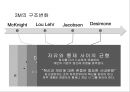 혁신을 위한 조직 구성 18페이지