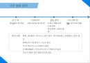 전국 소재 기숙학원 N수생에게 회원제로 제공하는 건강 보조식품에 관한 사업계획서 10페이지