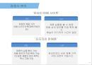 전국 소재 기숙학원 N수생에게 회원제로 제공하는 건강 보조식품에 관한 사업계획서 15페이지