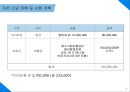 전국 소재 기숙학원 N수생에게 회원제로 제공하는 건강 보조식품에 관한 사업계획서 35페이지