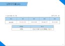 전국 소재 기숙학원 N수생에게 회원제로 제공하는 건강 보조식품에 관한 사업계획서 42페이지