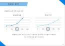 전국 소재 기숙학원 N수생에게 회원제로 제공하는 건강 보조식품에 관한 사업계획서 45페이지