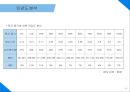 전국 소재 기숙학원 N수생에게 회원제로 제공하는 건강 보조식품에 관한 사업계획서 46페이지