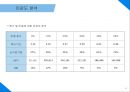 전국 소재 기숙학원 N수생에게 회원제로 제공하는 건강 보조식품에 관한 사업계획서 48페이지