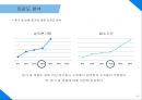 전국 소재 기숙학원 N수생에게 회원제로 제공하는 건강 보조식품에 관한 사업계획서 49페이지