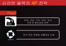 신라면블랙 실패 이유와 전략적 제언 10페이지