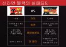 신라면블랙 실패 이유와 전략적 제언 16페이지