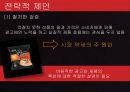 신라면블랙 실패 이유와 전략적 제언 18페이지