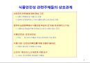 식품안전성과 안전관리체계 5페이지