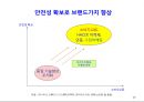 식품안전성과 안전관리체계 10페이지