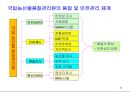 식품안전성과 안전관리체계 25페이지