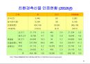 식품안전성과 안전관리체계 31페이지
