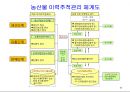 식품안전성과 안전관리체계 35페이지