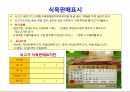식품안전성과 안전관리체계 39페이지