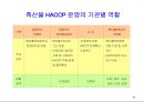 식품안전성과 안전관리체계 43페이지