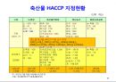 식품안전성과 안전관리체계 44페이지
