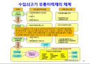 식품안전성과 안전관리체계 49페이지
