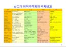 식품안전성과 안전관리체계 52페이지