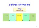식품안전성과 안전관리체계 60페이지