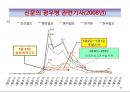 식품안전성과 안전관리체계 63페이지