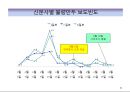 식품안전성과 안전관리체계 64페이지