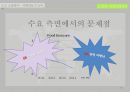 식량안보 안보에서 전쟁까지 38페이지