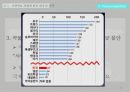 식량안보 안보에서 전쟁까지 50페이지