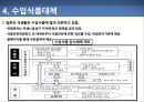 식품의 안전성 확보와 푸드체인 접근 19페이지
