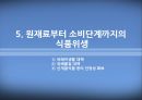 식품의 안전성 확보와 푸드체인 접근 21페이지