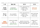 식품 저장학 62페이지