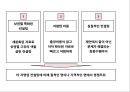 창업 컨설팅 프랜차이즈 사업계획서 3페이지