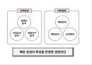 창업 컨설팅 프랜차이즈 사업계획서 5페이지