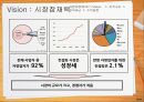 창업 컨설팅 프랜차이즈 사업계획서 15페이지