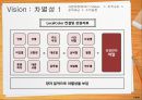 창업 컨설팅 프랜차이즈 사업계획서 20페이지