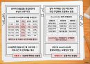 창업 컨설팅 프랜차이즈 사업계획서 34페이지